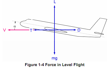 1904_Fundamentals of Lift and Drag.png